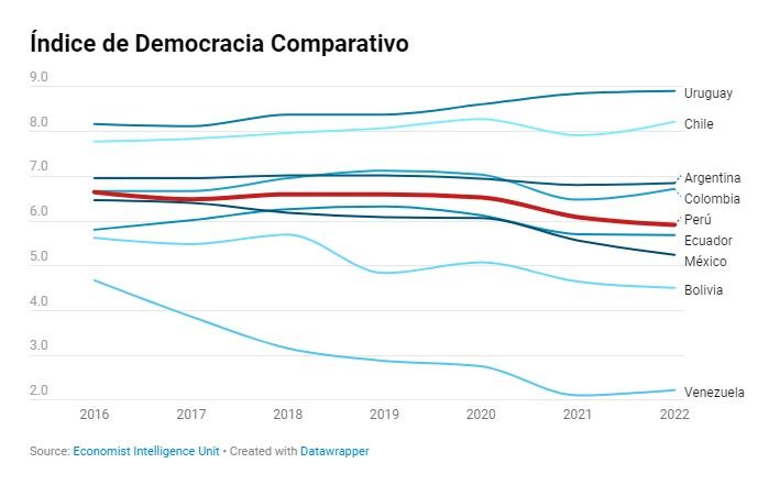 <h5><strong style="color: rgb(13, 13, 13);">Reporte sobre Acceso a Justicia en Iberoamérica 2023</strong></h5>