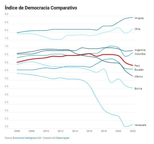 <h5 class="ql-align-justify"><strong style="color: rgb(13, 13, 13);">Análisis de la Situación de Salud del Perú</strong></h5>