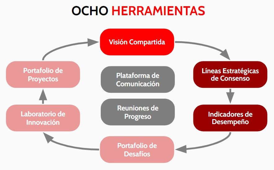 <h5><strong>Estado de la educación en el Perú. Análisis y perspectivas de la educación básica (Grupo de Análisis para el Desarrollo, 2017)</strong></h5>