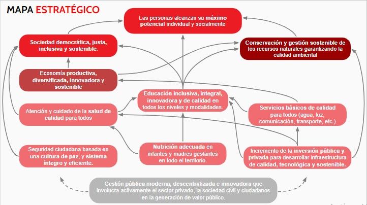 <h5><strong>Avanzando hacia una mejor educación para el Perú (OCDE, 2016)</strong></h5>