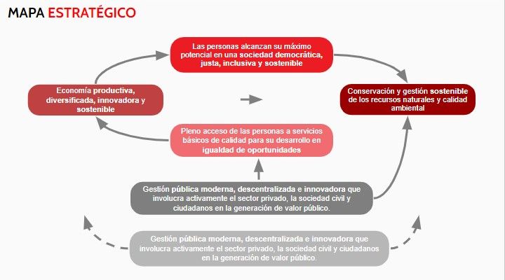 <p><strong>Perú. Primera infancia (UNESCO, 2021)</strong></p>